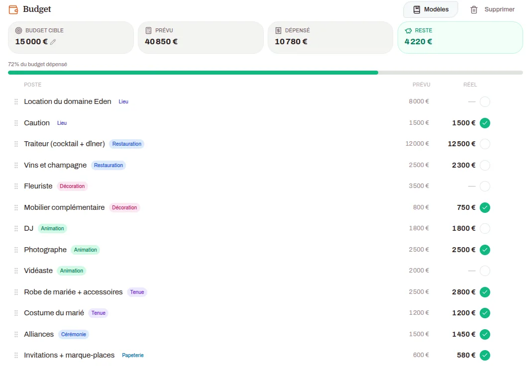 Module Budget — IBDA