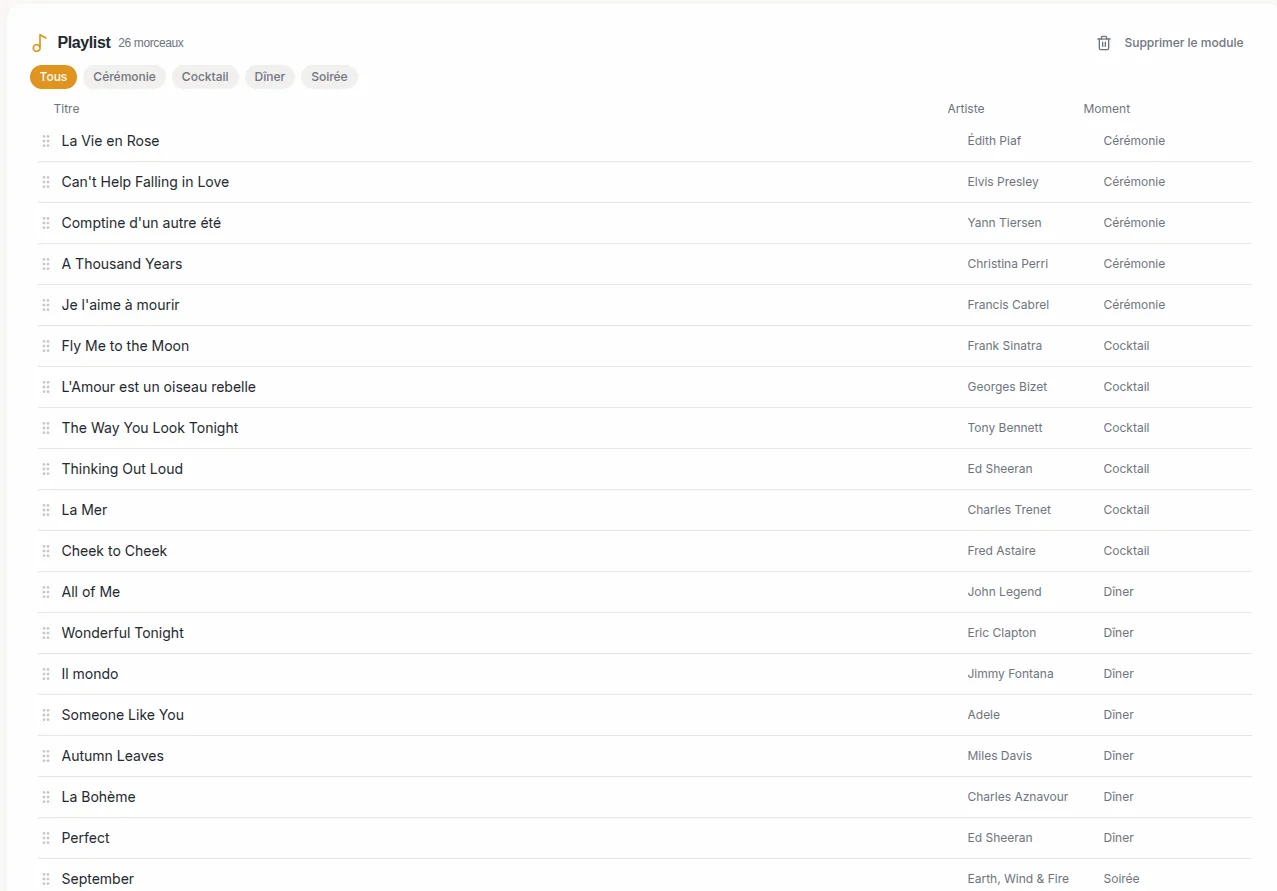Module Playlist — IBDA