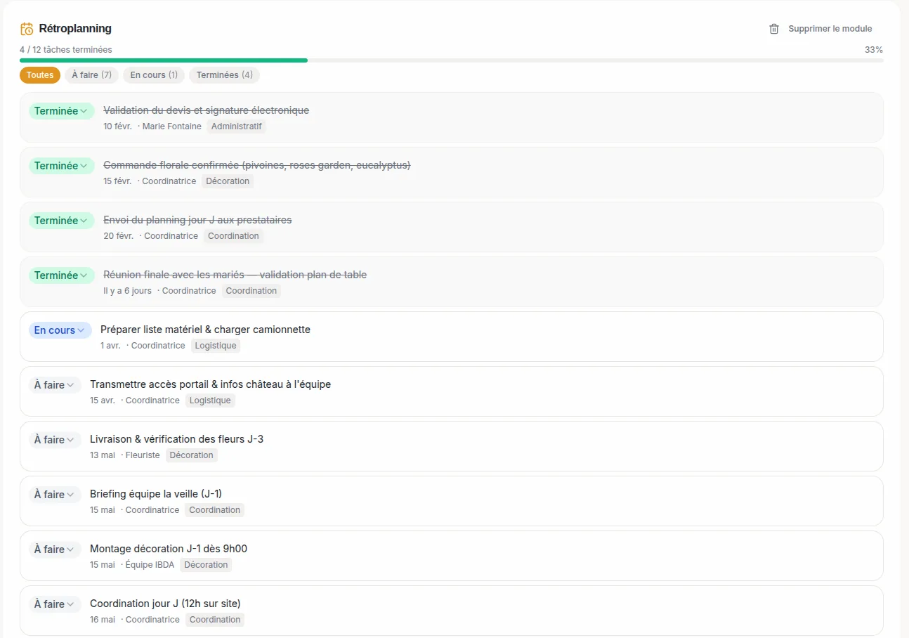 Module Rétroplanning — IBDA